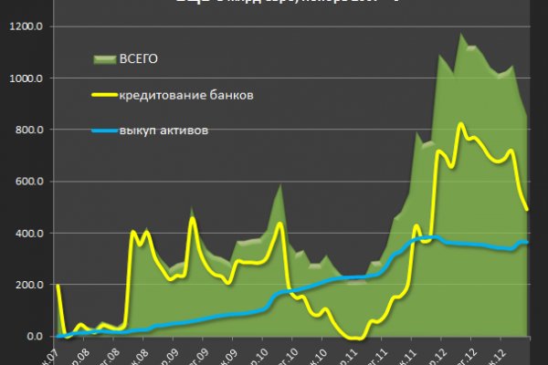 Ссылка на кракен в тор на сегодня